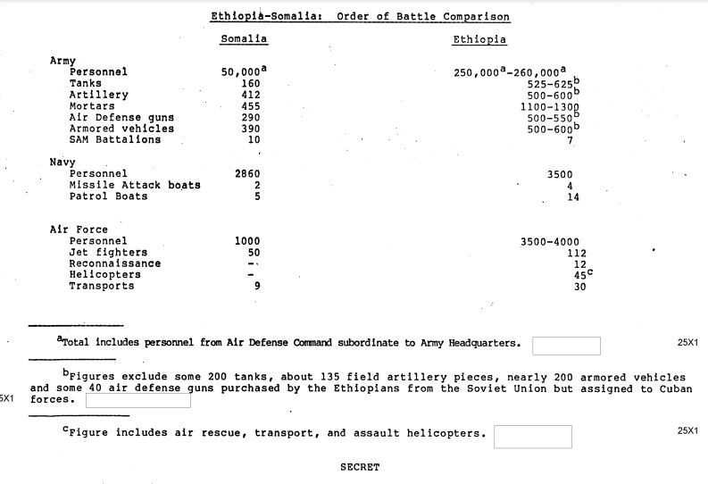 1982 Somalia vs Ethiopia.JPG