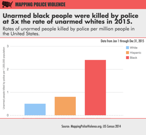 2015policekillingsunarmed.png