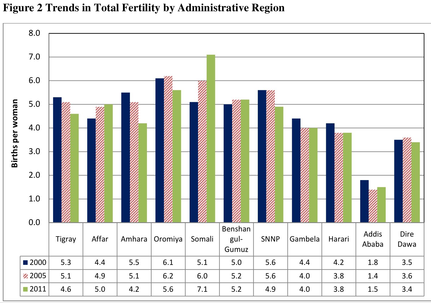 Somali Population Growth Somali Spot Forum News Videos   382f3646 6f0c 4e55 A760 0e744d7e25f0 Jpeg.279497