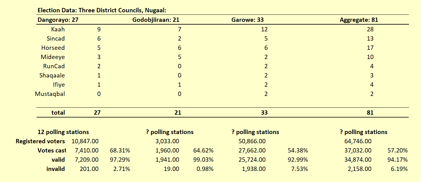 3_district_elecrion_results2.png