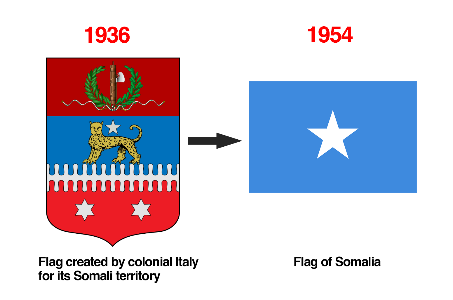 National emblem of Somaliland | Somali Spot | Forum, News, Videos