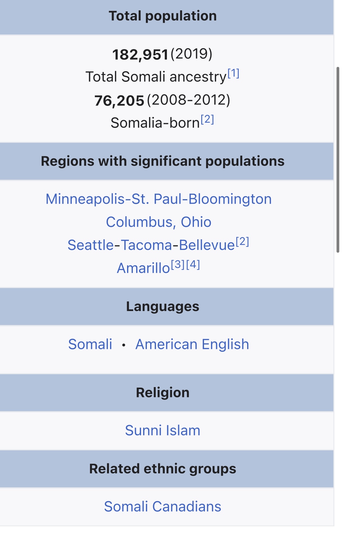 How Big Is The Somali Population In The West Page 3 Somali Spot   6cd669c9 0af0 4aff A8e5 E804b43a323c Jpeg.237573