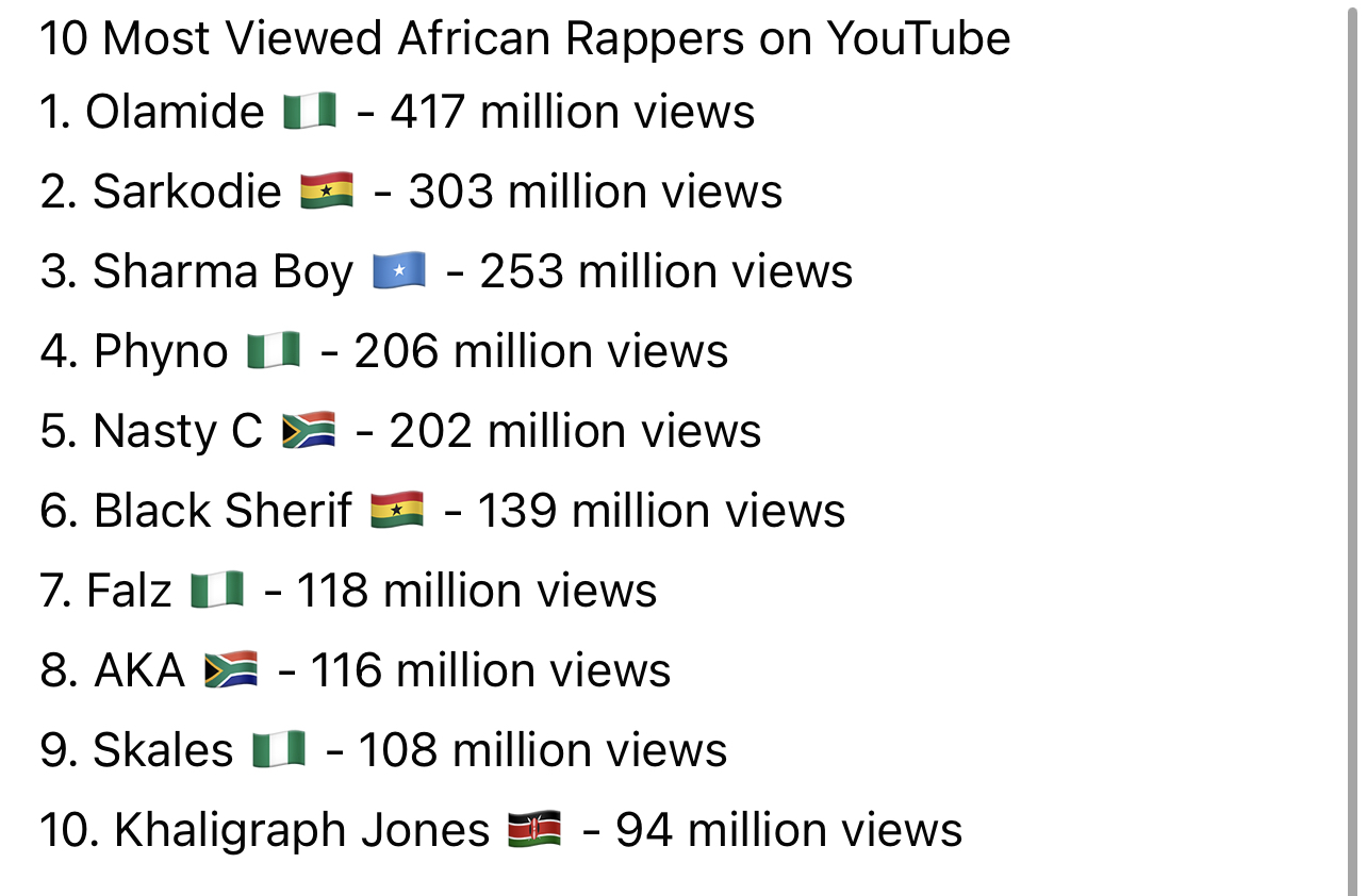 Most viewed african discount video on youtube