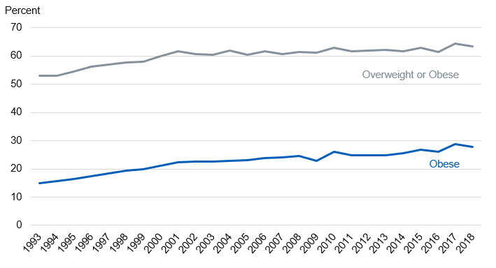 Adult+obesity+year.png