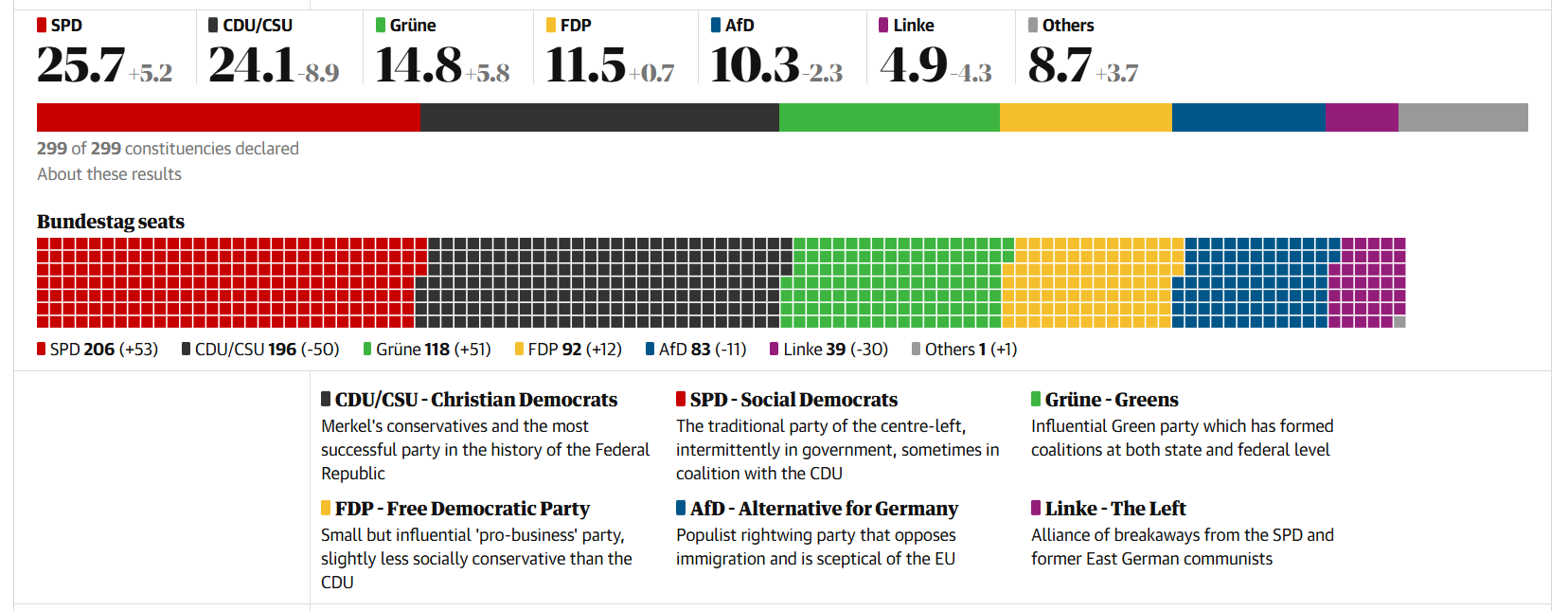 AfD 2021.png