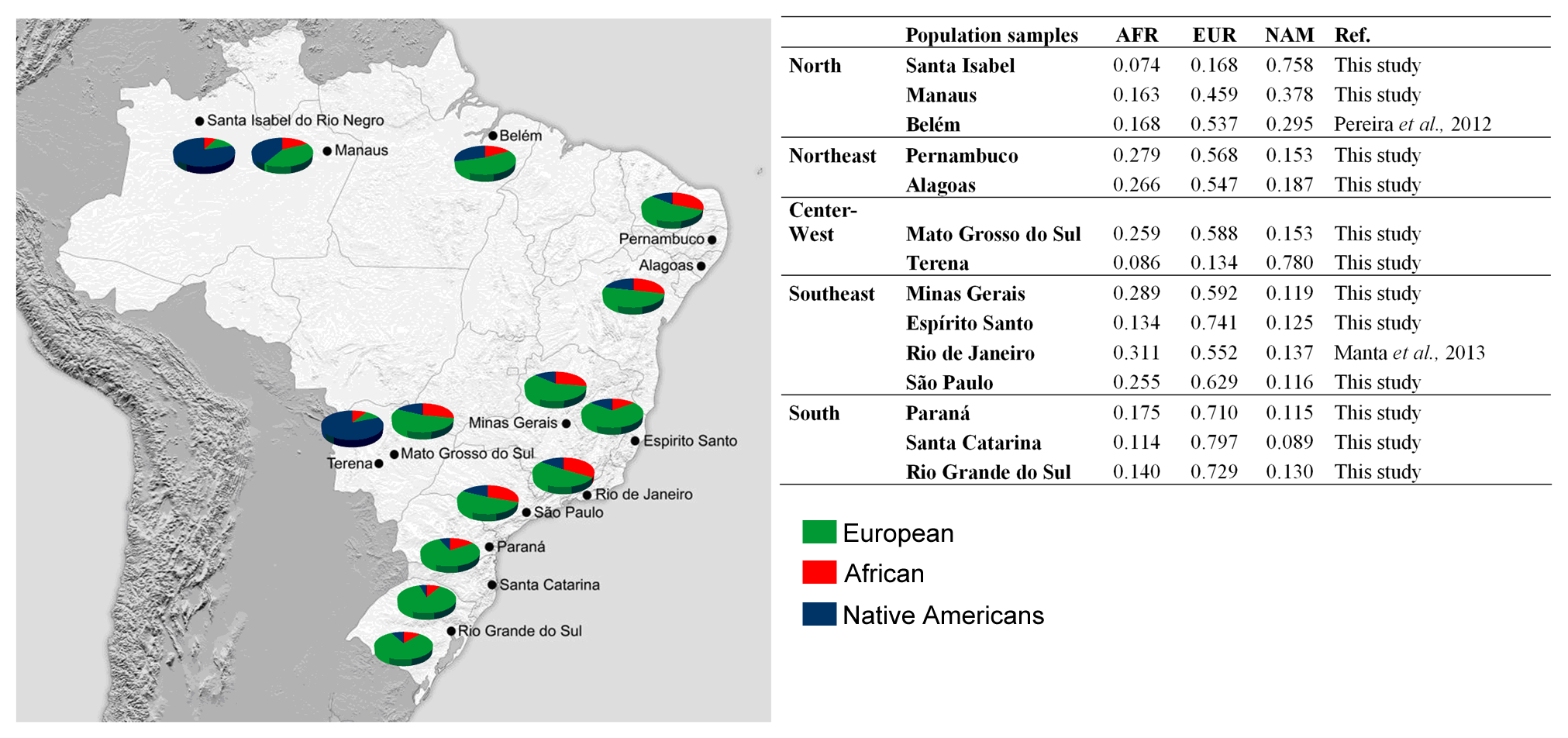 brazil autosomal map journal.pone.0075145.g003.png