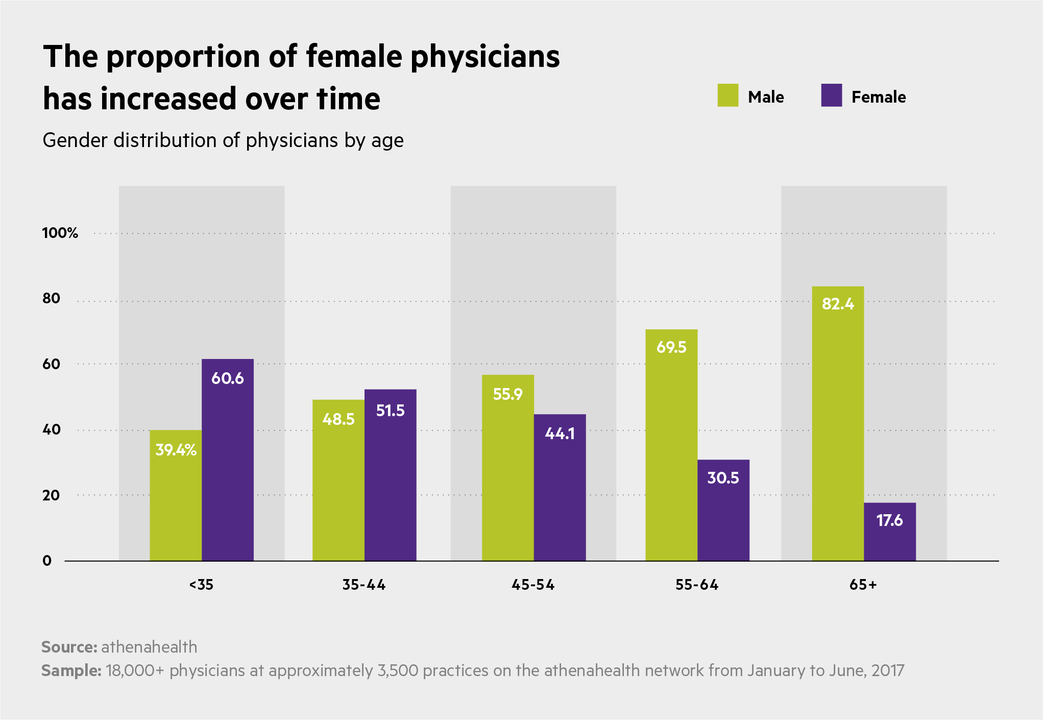 Burnout and Doc Time Charts_Bars-percent-changed copy 2.jpg