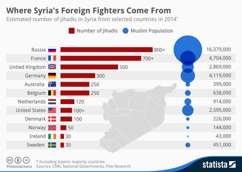 chartoftheday_2658_Where_Syrias_Foreign_Fighters_Come_From_n.jpg