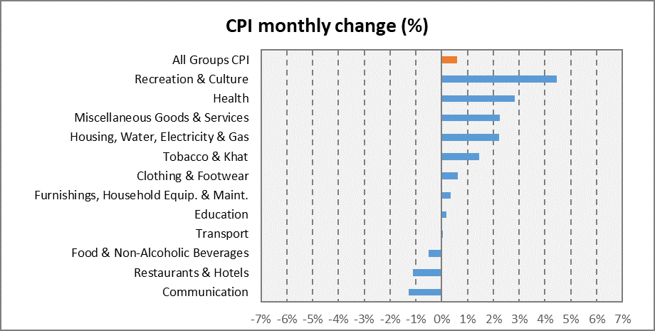 CPI-Monthly-ch.png