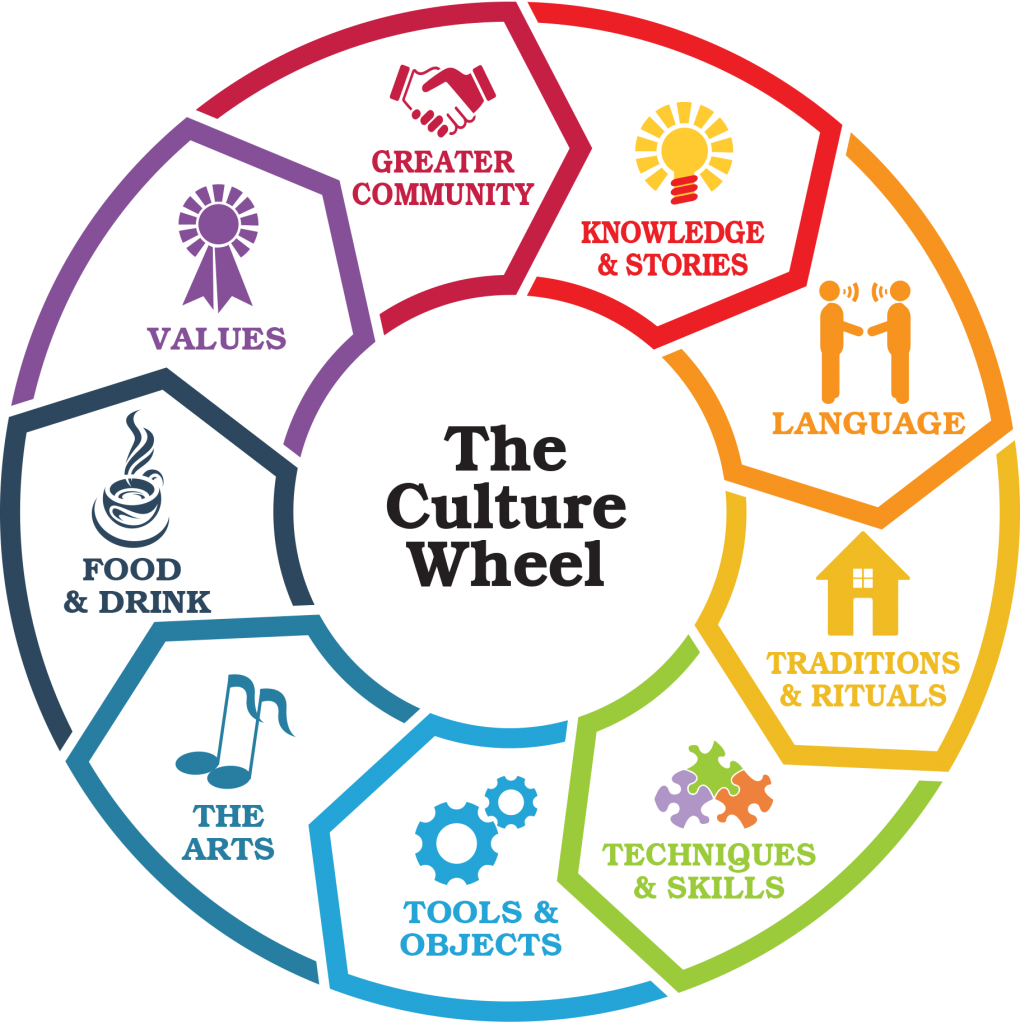 culture wheel.png