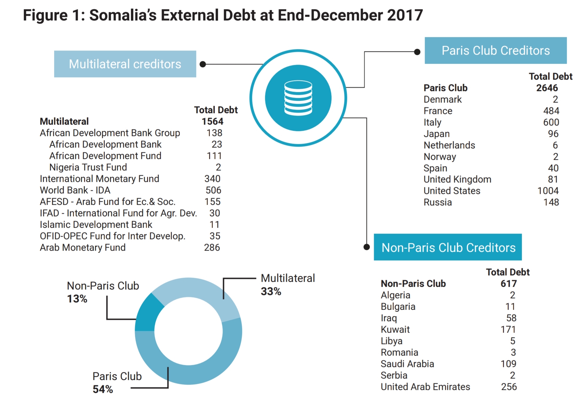 Debt Figure 1.jpg