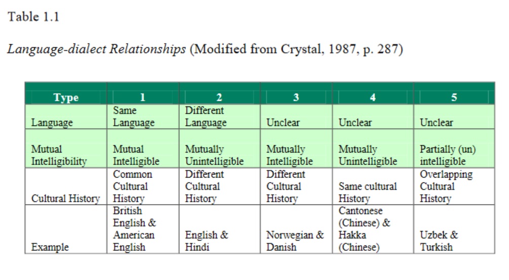 dialect-relationship-jpg.227523