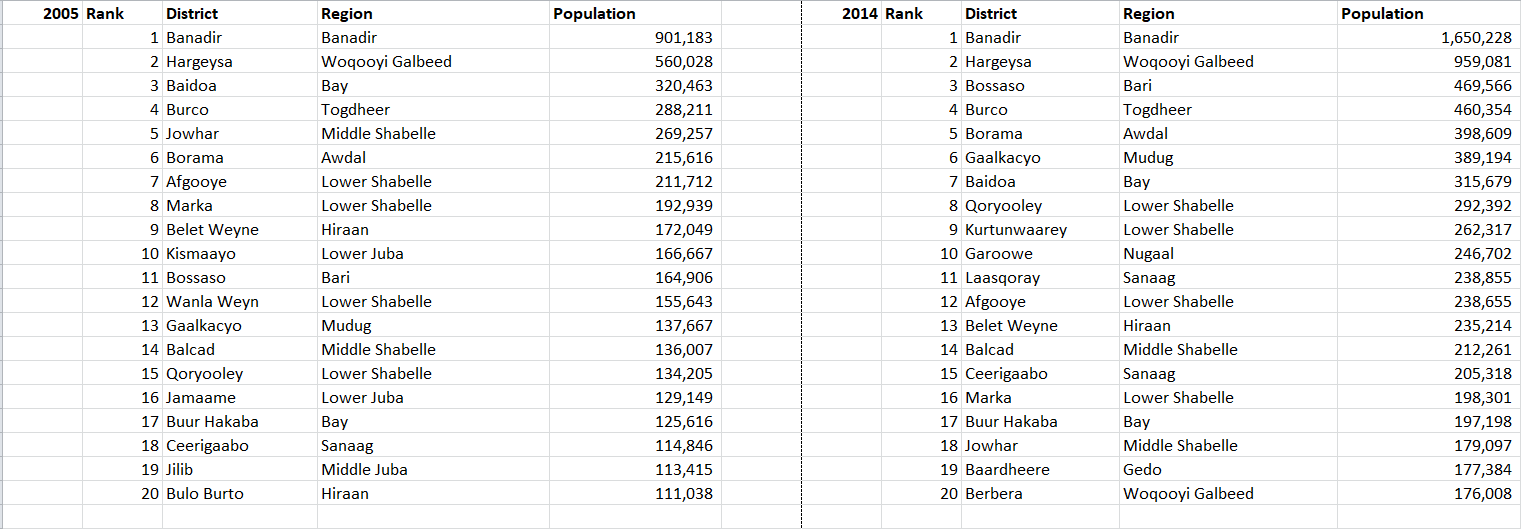 districts by population.png