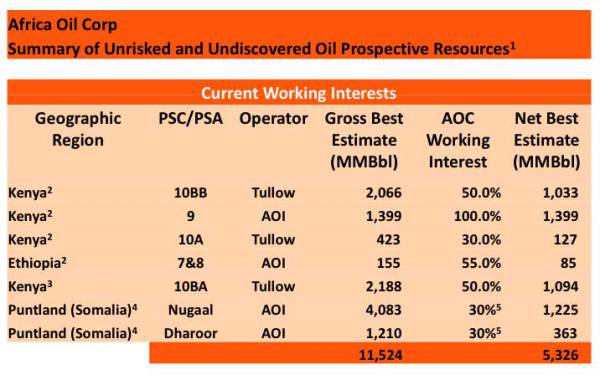 eaoil7-oilprospres.jpg