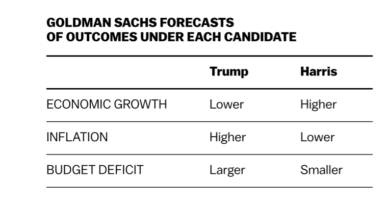 economy_gSachs.png