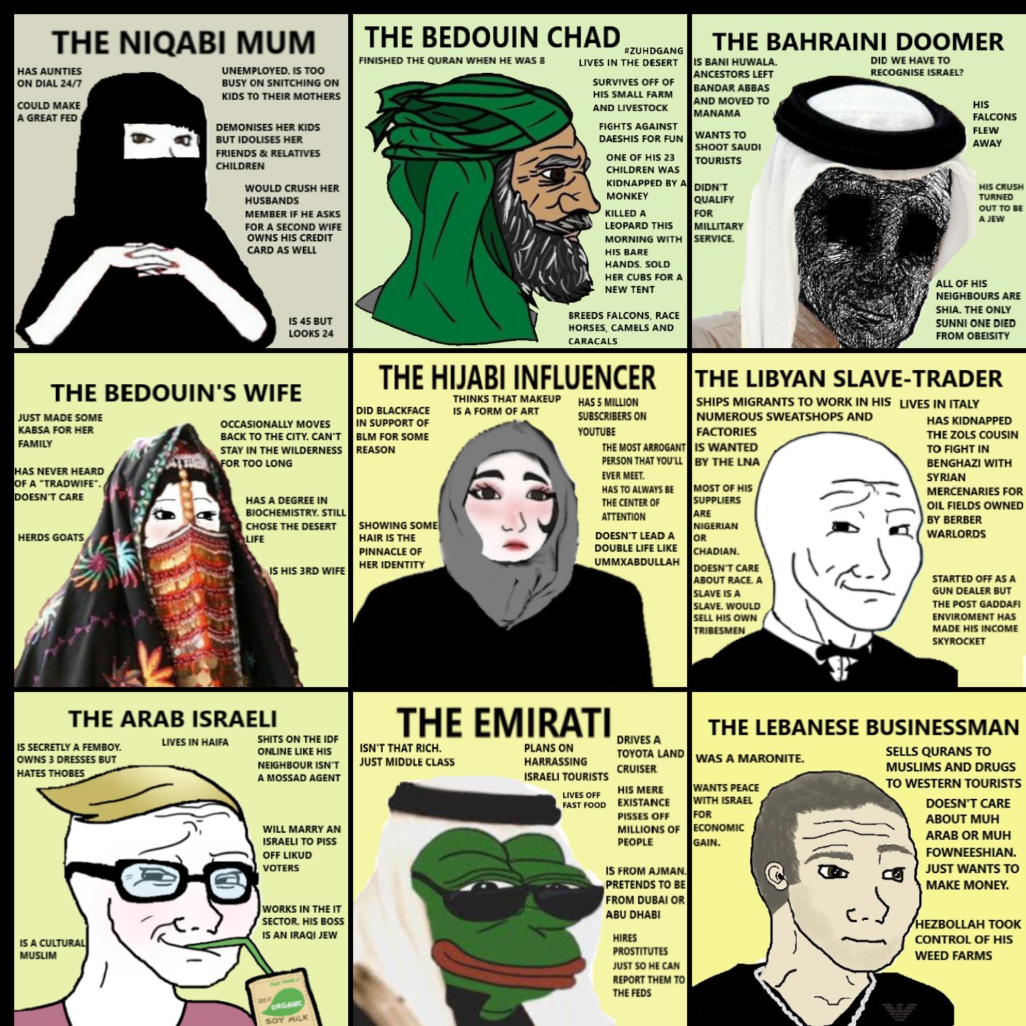 Arab Political Compass Meme Somali Spot Forum News Videos