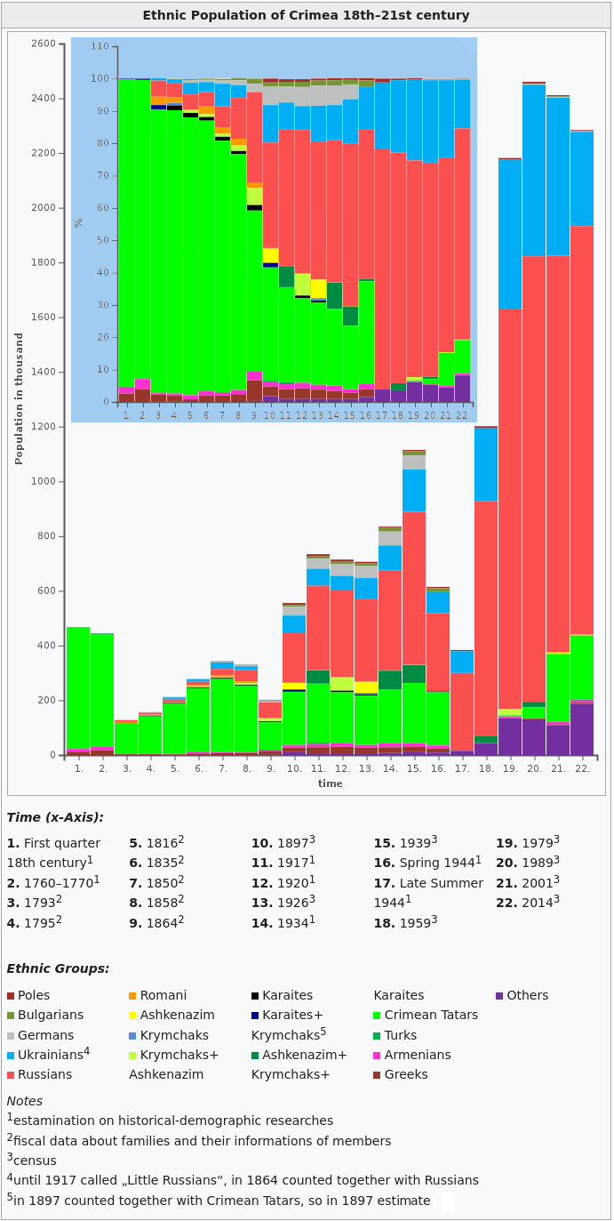 Ethnic_Population_of_Crimea_18th–21st_century.png