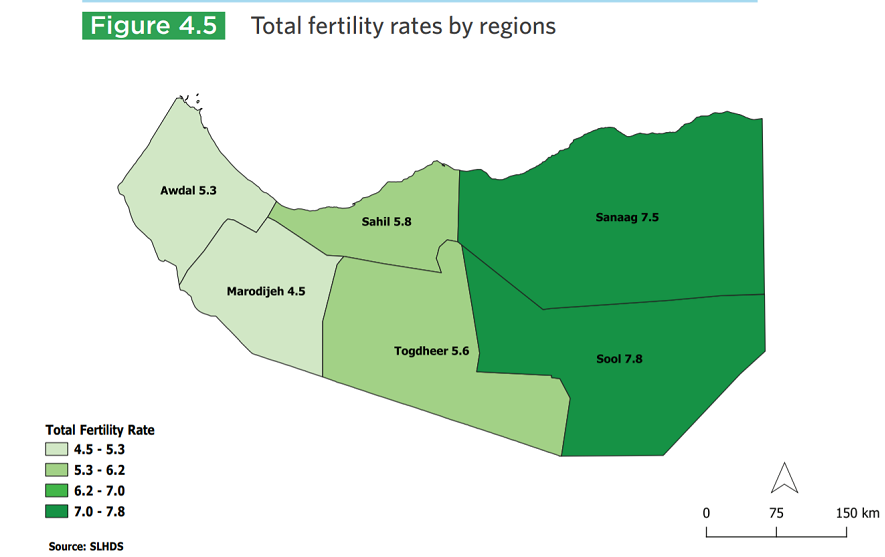 fertility somaliland.png