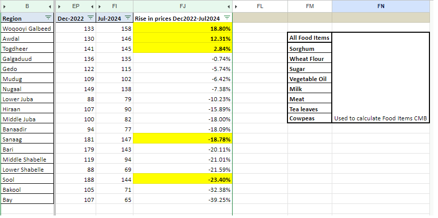 Food prices.png