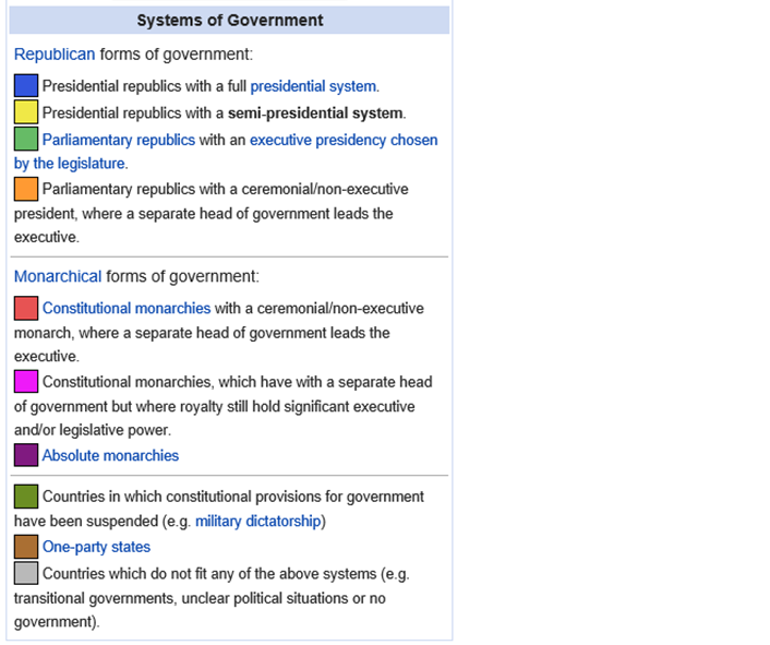 Forms_of_government.svg 2.png