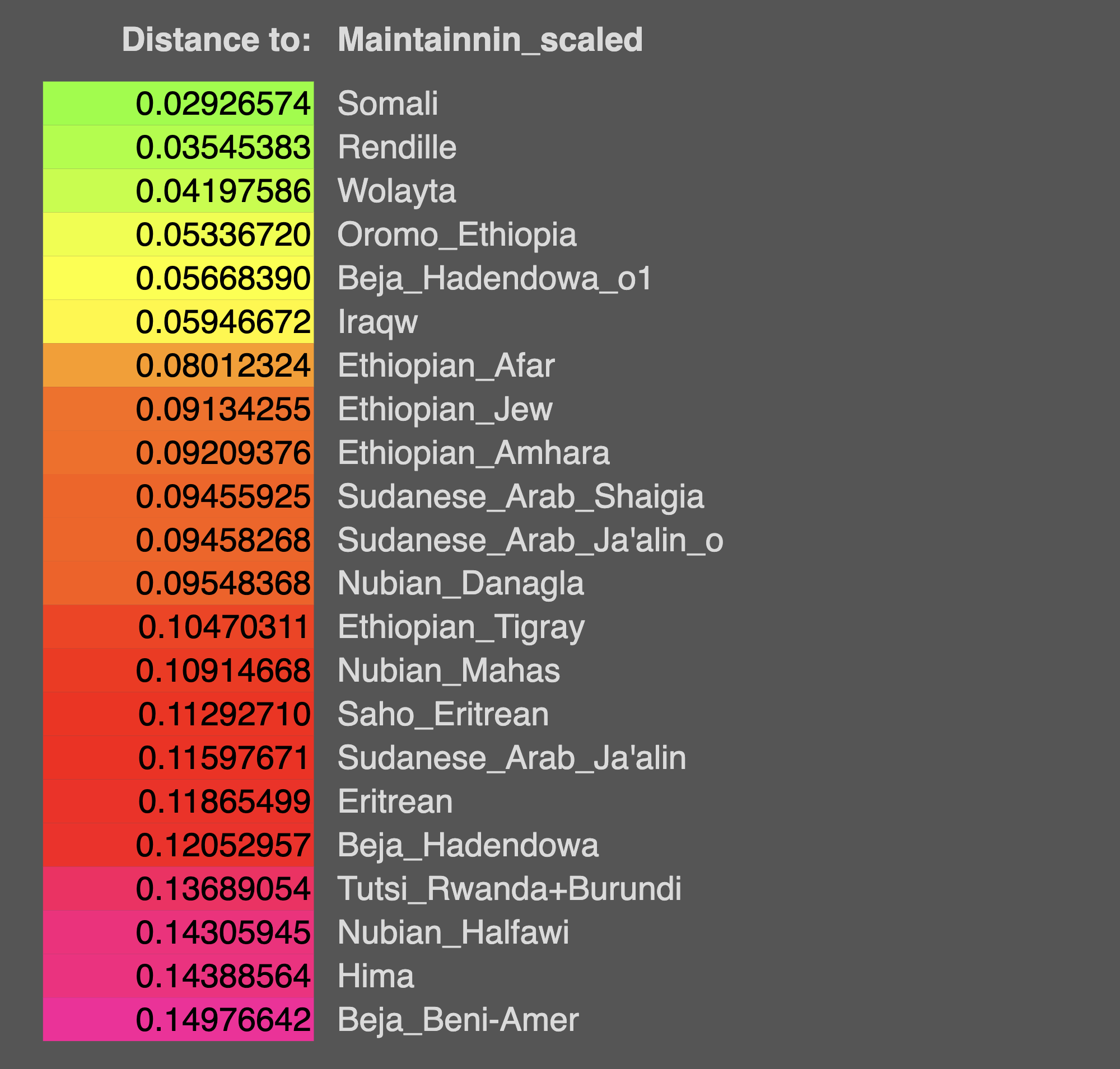 G25 Regional Distances.png