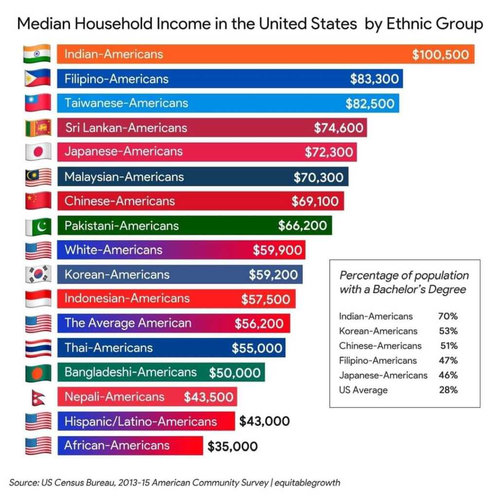 Income-race-ethnicity-1024x1024 (1).jpg