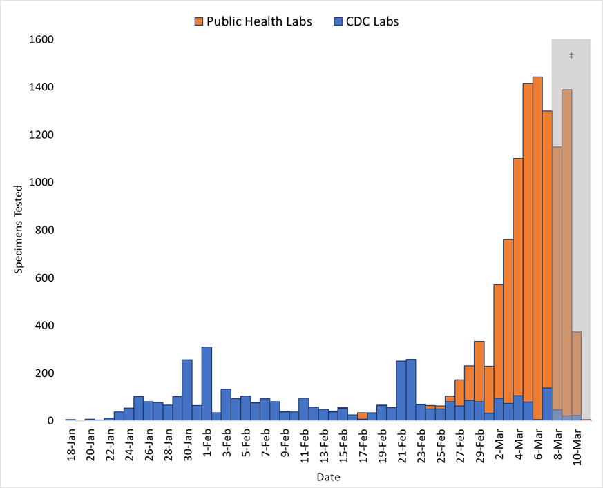 lab-data-graph.png