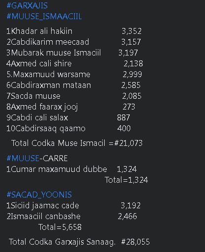 Muuse Ismaciil Sanaag.JPG