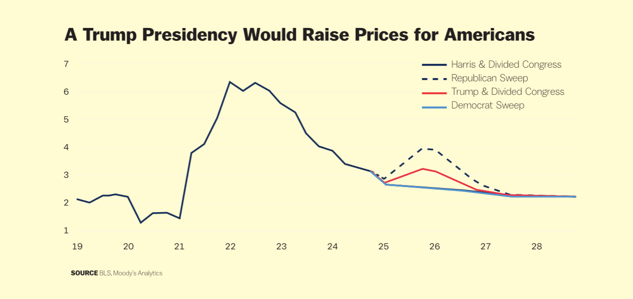 priceRices.png