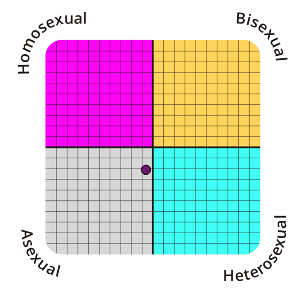 sexual-orientation.png