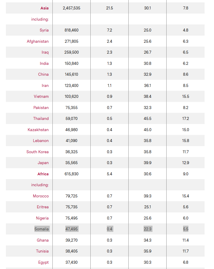 Somali population in Germany.png