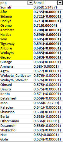 Somali TVD.png