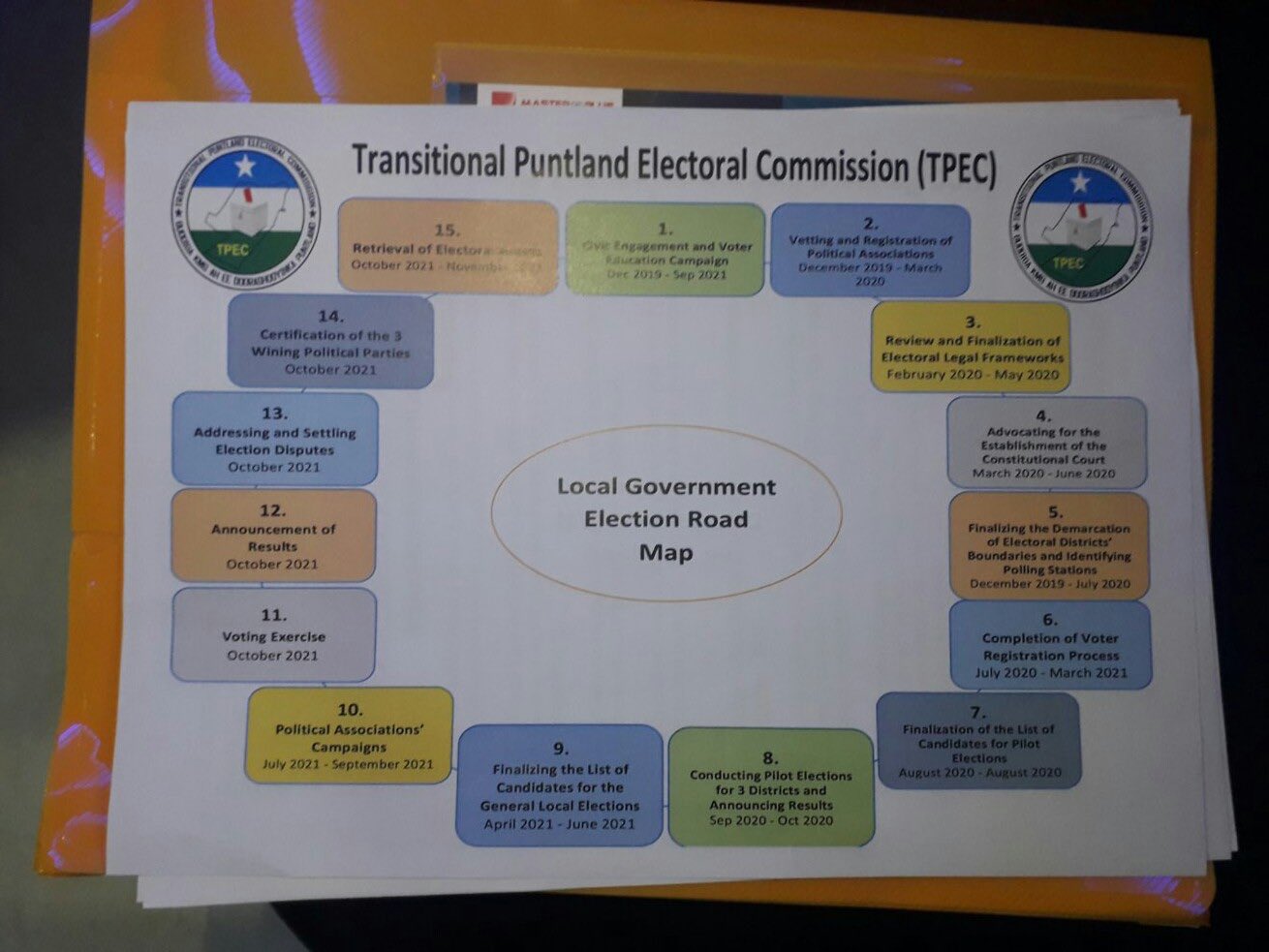 TPEC Road Map.jpg