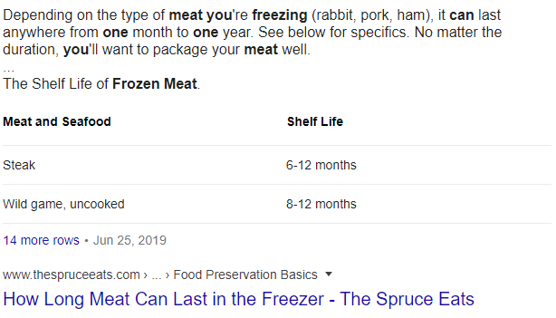 How Long Meat Can Last in the Freezer