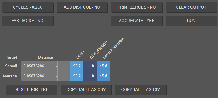 Vahaduo-Admixture-JS-21-01 dinka.png