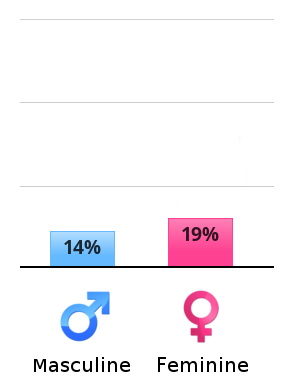 vertical-chart.png