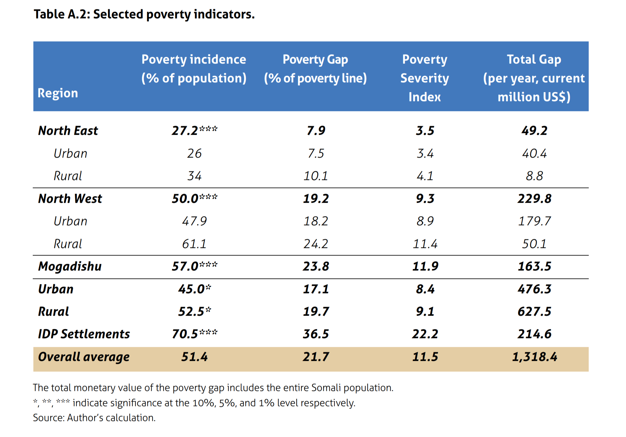 WorldBank2.png