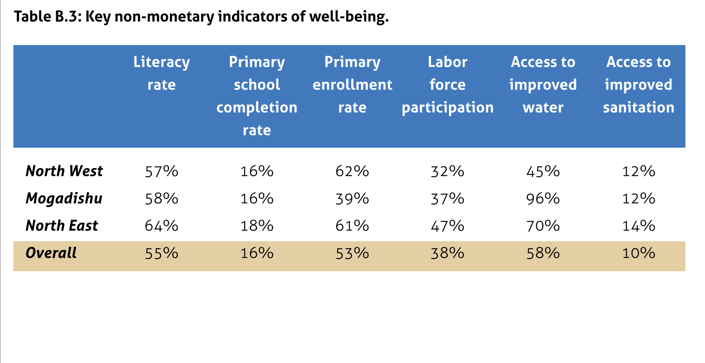 WorldBank3.png