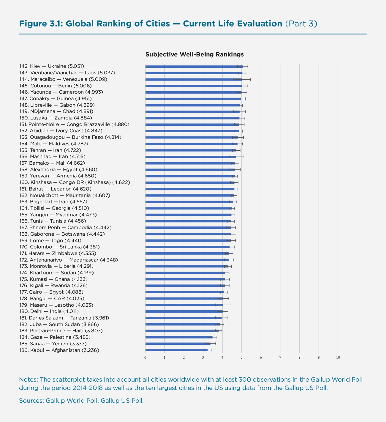 whr-2020-ch-03-fig-3-1-part3.png