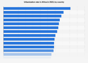 www.statista.com