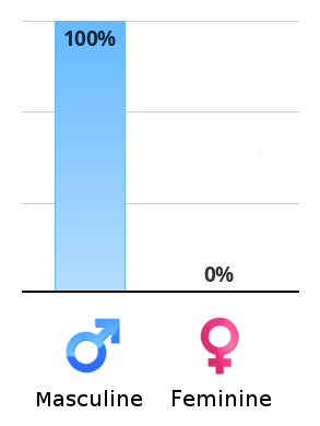 vertical-chart.png