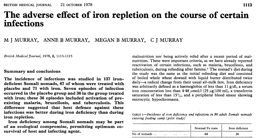 If iron deficiency is such a problem, you might ask why the Somali didn’t just evolve higher iron stores. The issue is that higher iron is closely associated with malaria infections, so much so that some doctors feel that giving iron tablets to the anemic hurts more than it helps 