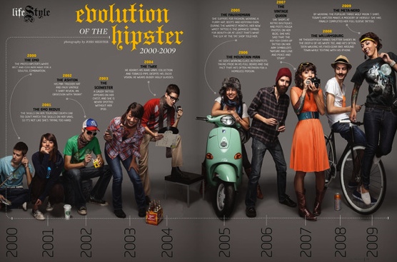 evolution-of-the-hipster.jpg