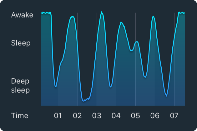 sleepcycle_regular_sleep.png