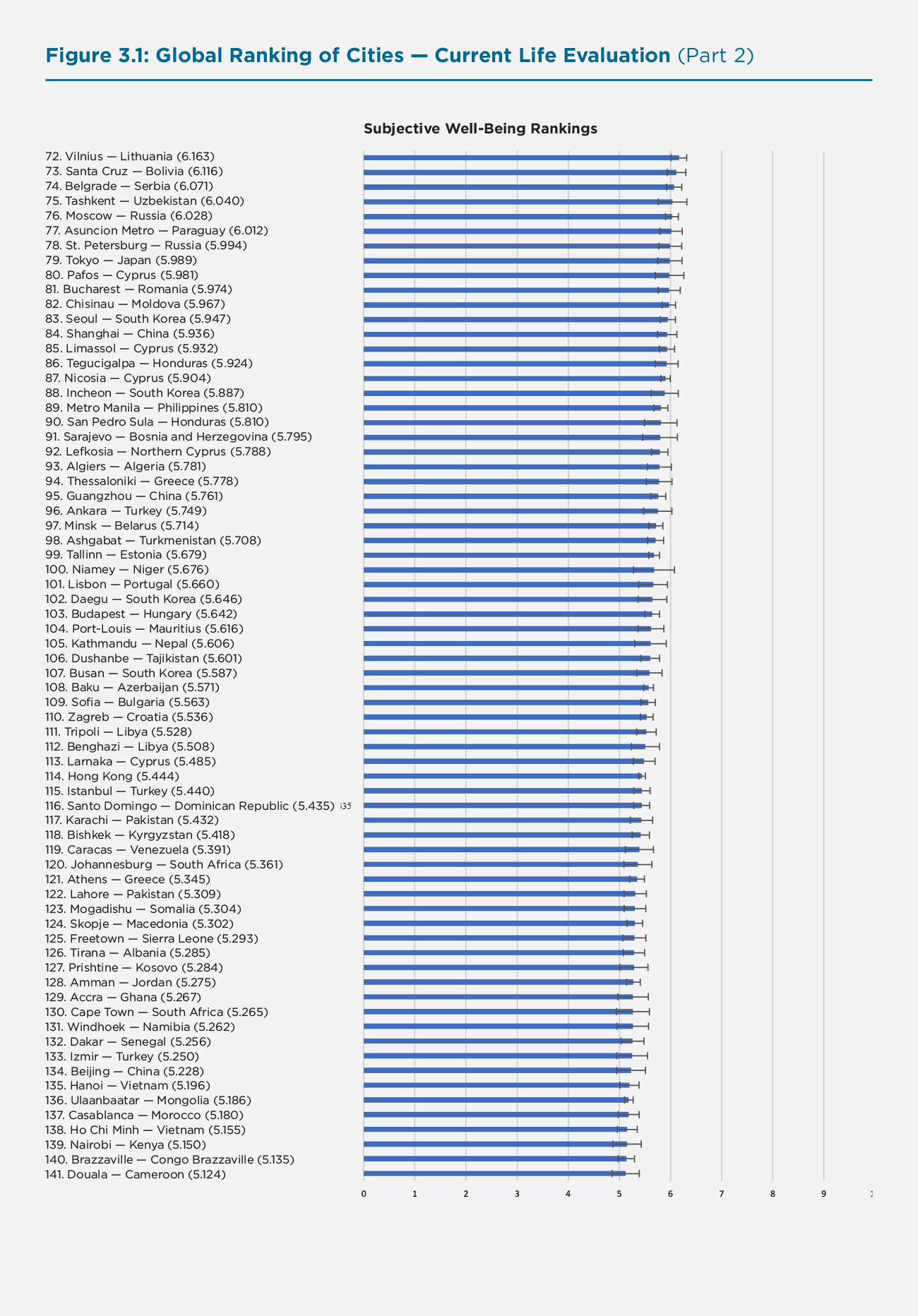 whr-2020-ch-03-fig-3-1-part2.png