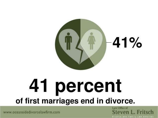 shocking-divorce-statistics-7-638.jpg