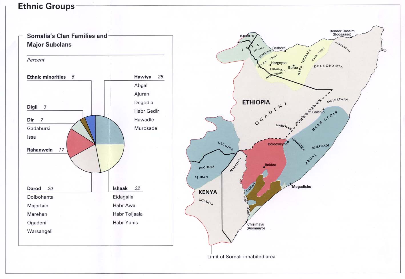 wpid-somalia_ethnic_grps_20021.jpg