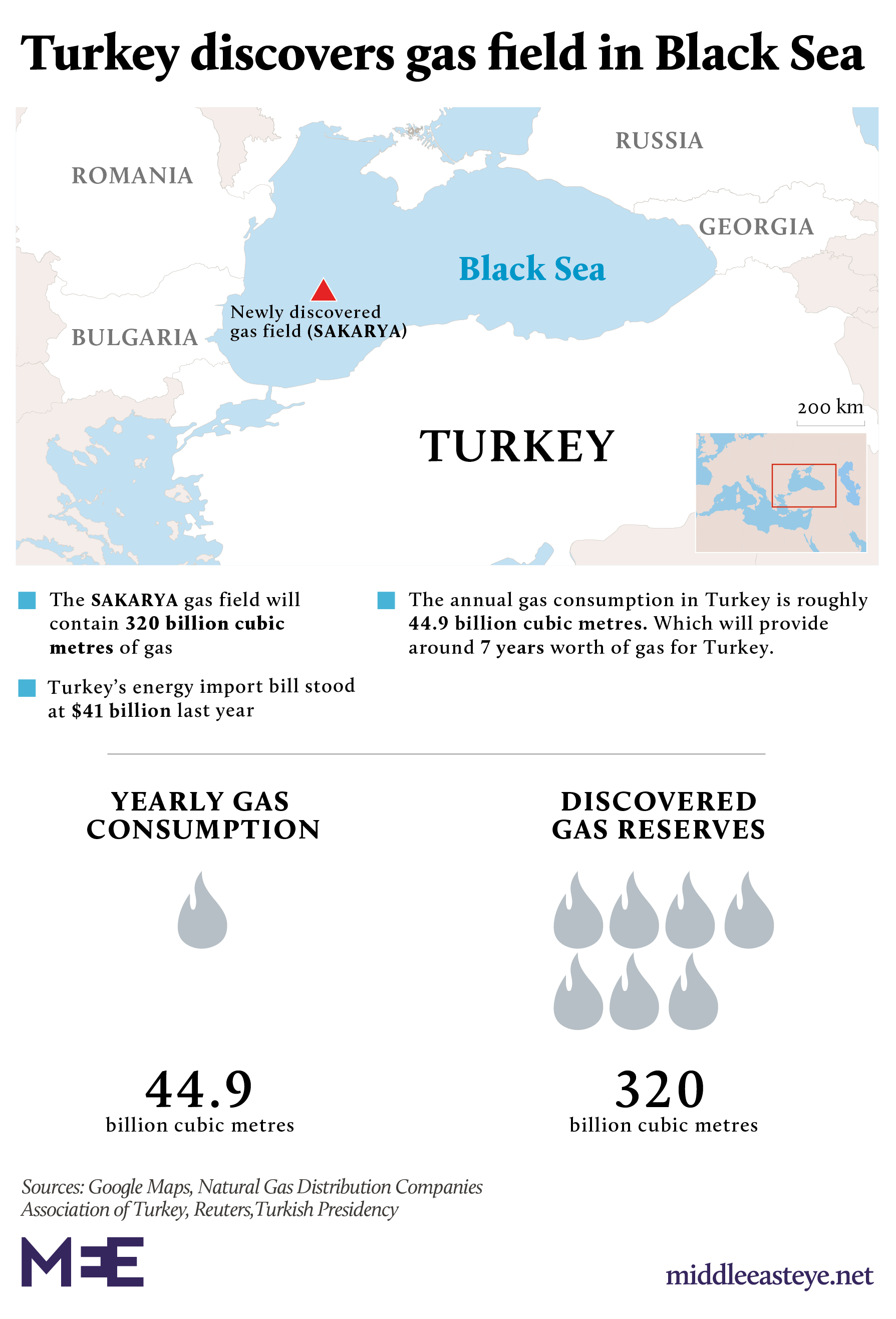 Turkey%20Oil-01_0.png