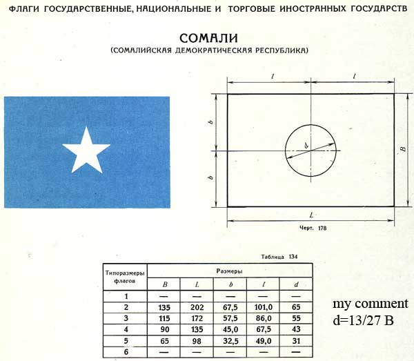 Flag_of_Somalia_%28construction%29.jpg