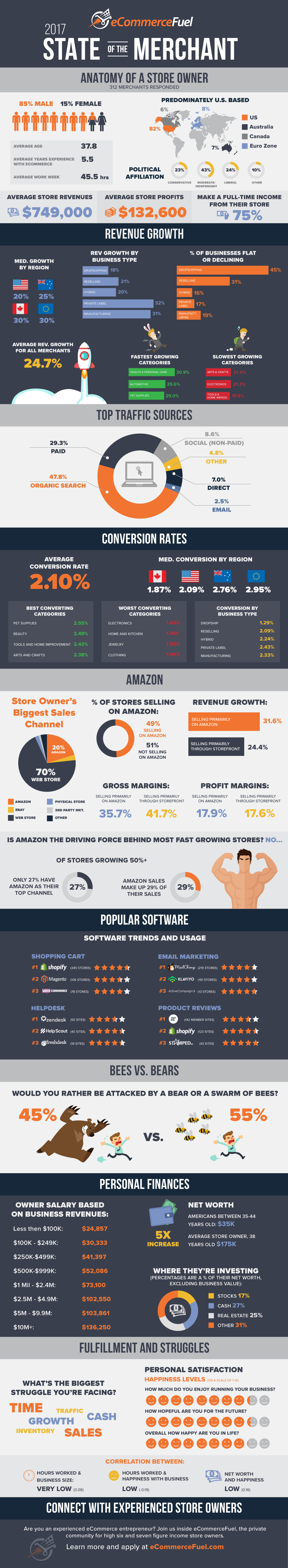 State-of-the-Merchant-Infographic_012617.jpg